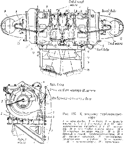 2. ����� ������ <a href=