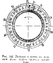 1. ����������� <a href=
