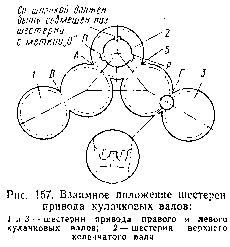 1. ����������� <a href=