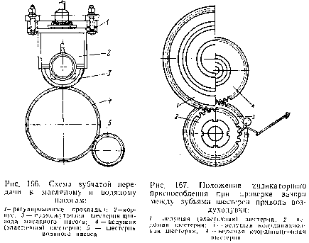 2. �������� � ����������� ���������� �������� �������� �������