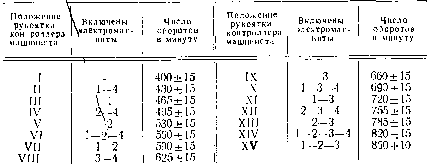 3. ����������� <a href=