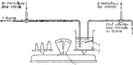 2. ��������� <a href=