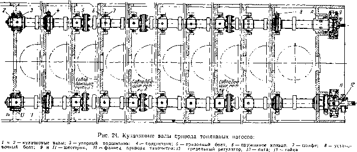 11. ������ ��������� �������