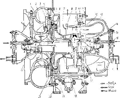18. Агрегаты наддува