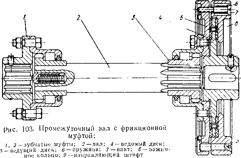 ����������������� ��������