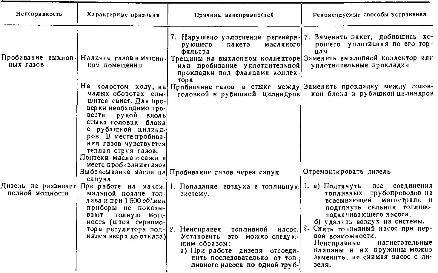 ������ ��������� ����� ������