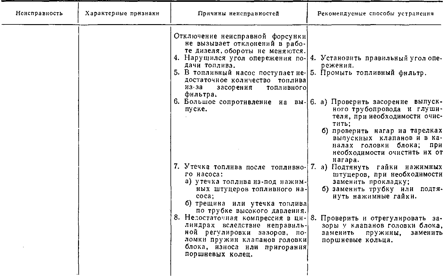 ������ ��������� ����� ������