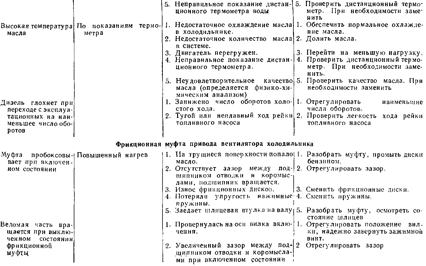 ������ ��������� ����� ������