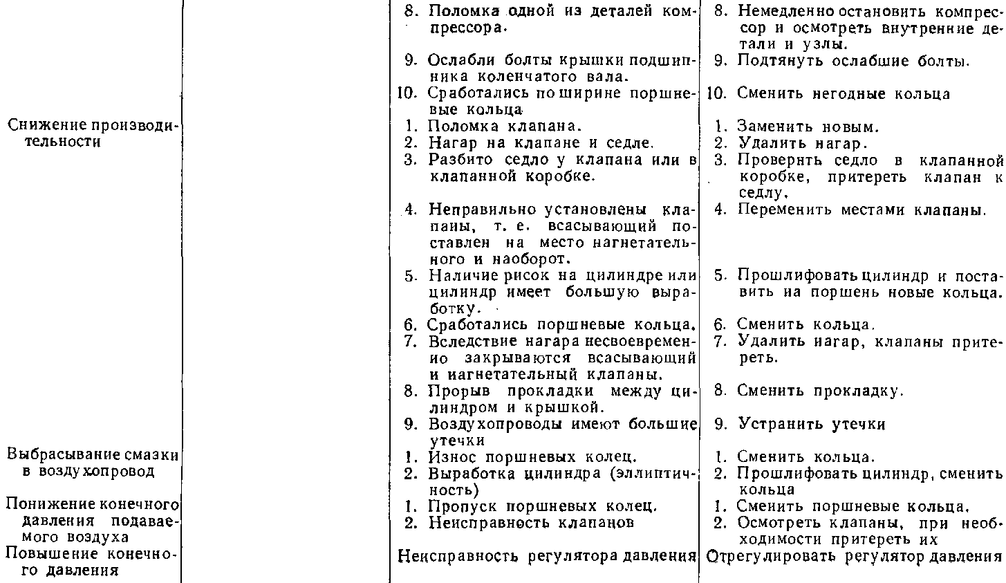 ������ ��������� ����� ������