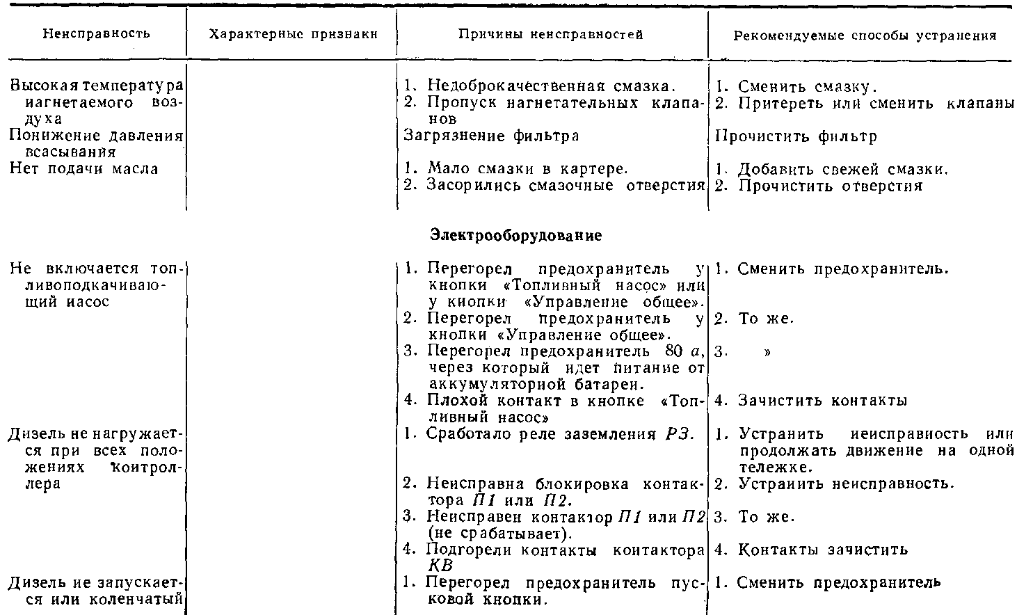 ������ ��������� ����� ������