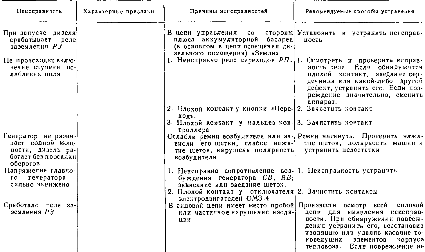 ������ ��������� ����� ������