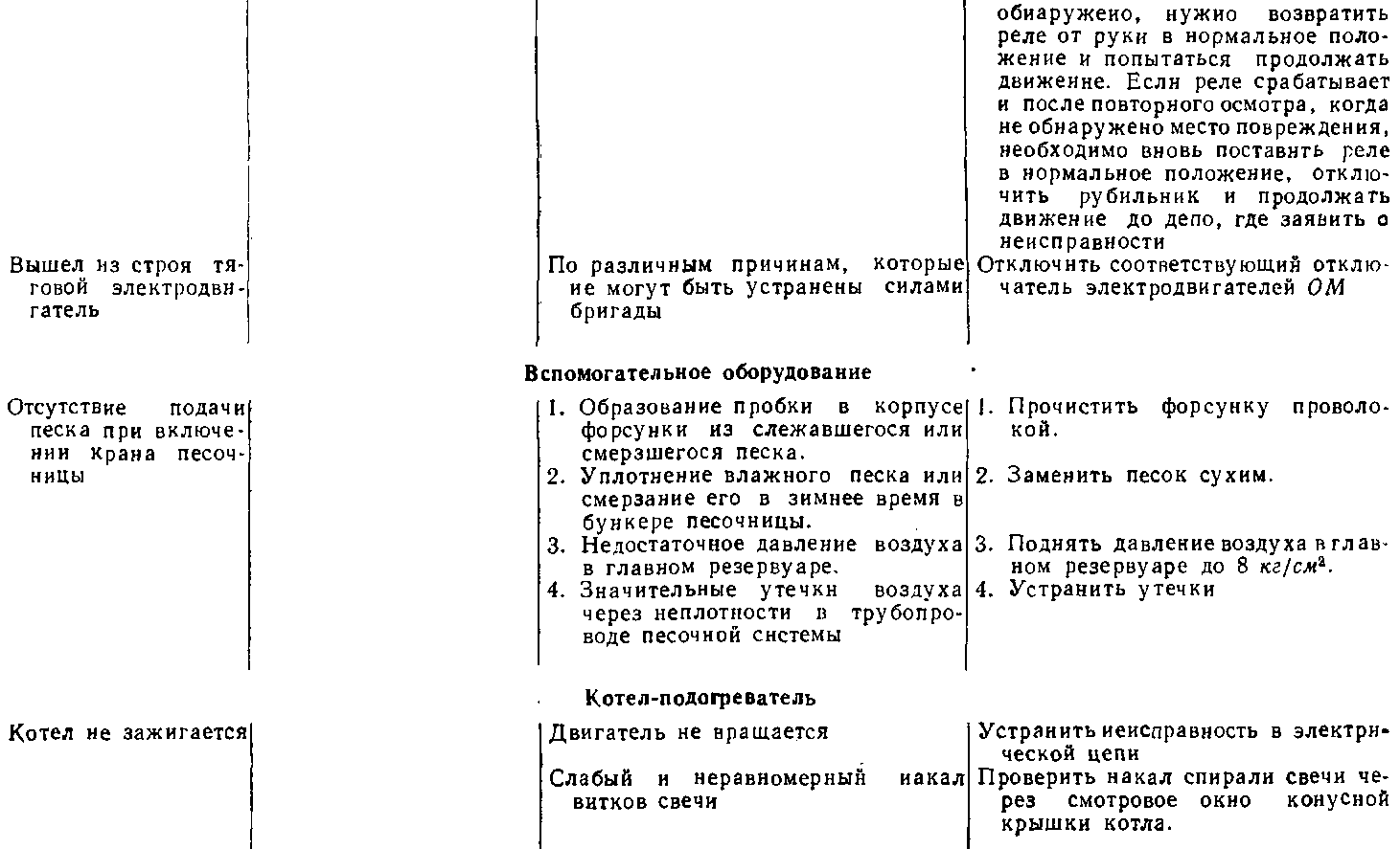 ������ ��������� ����� ������