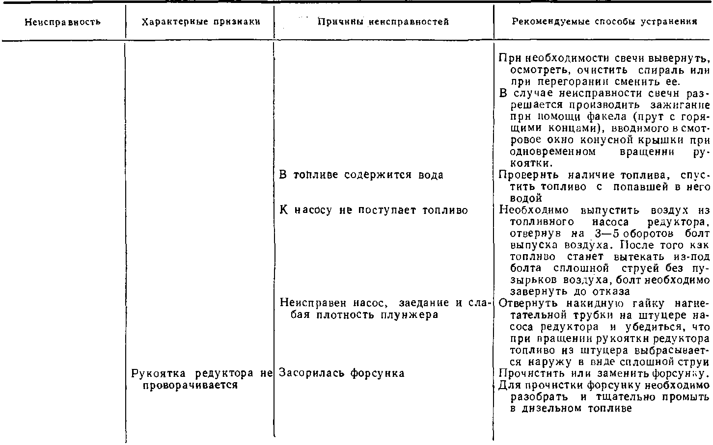 ������ ��������� ����� ������