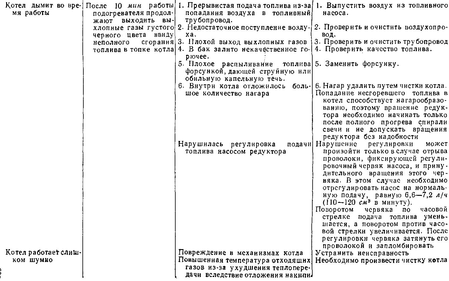 ������ ��������� ����� ������