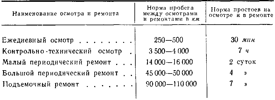 ������� ���������� � ������ ���������