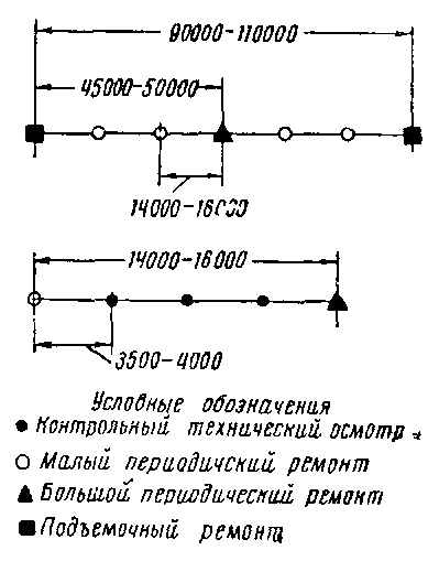 ������� ���������� � ������ ���������