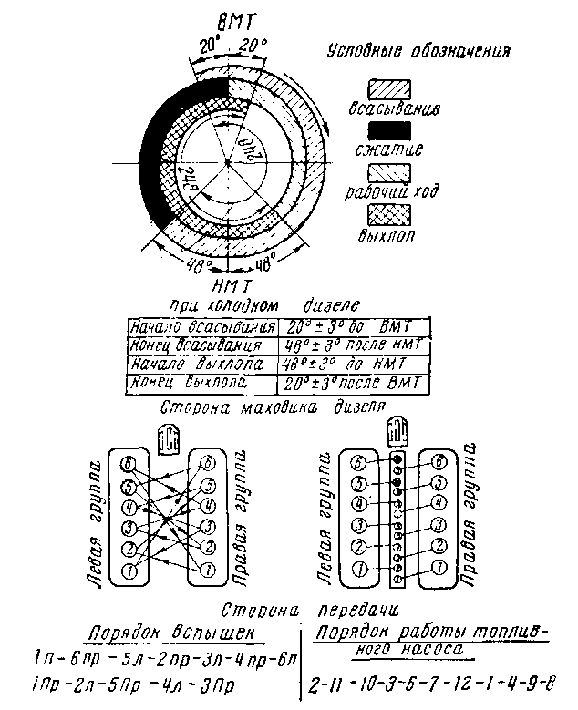 ������� ���������� � ������ ���������