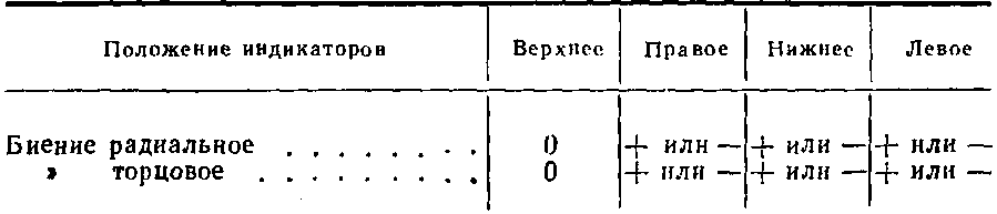 ������� ���������� � ������ ���������