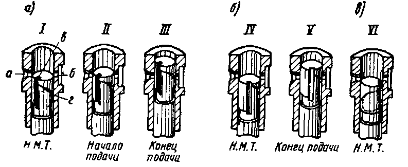 ��������������� ��������