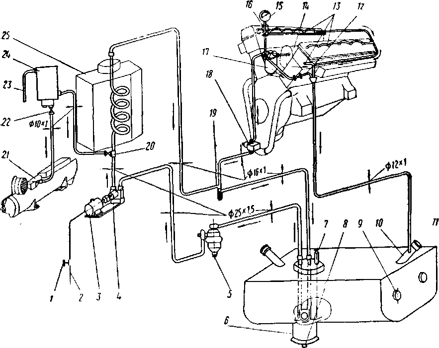 ��������� �������