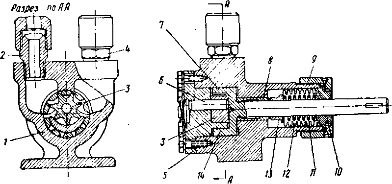 ��������� �������