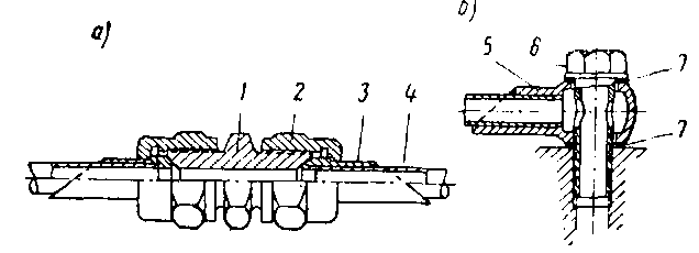 ��������� �������