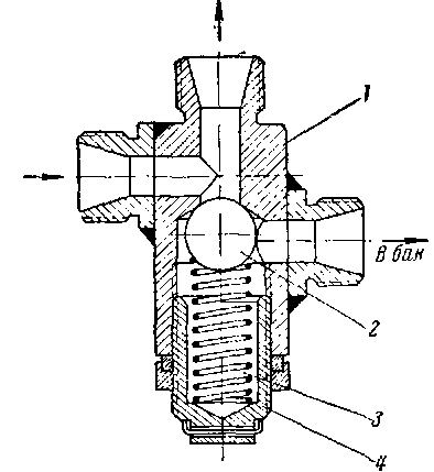 ��������� �������