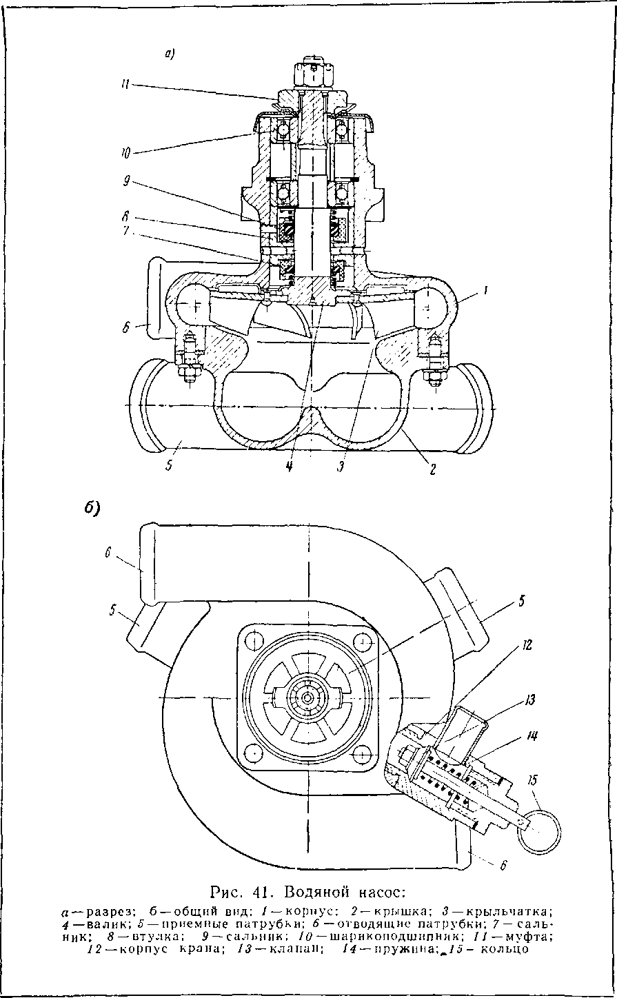 ������� ����������