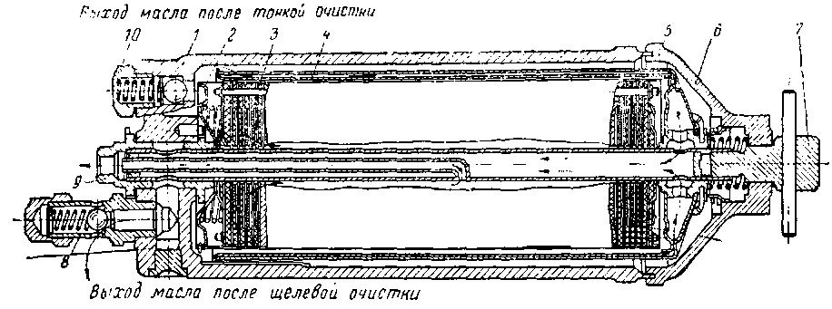 �������� ������