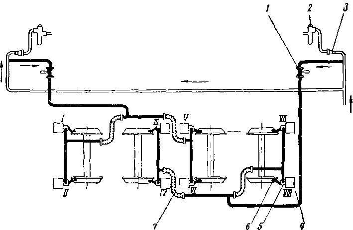 ������� �������������� ��������