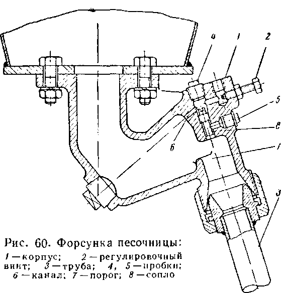 ������� �������������� ��������