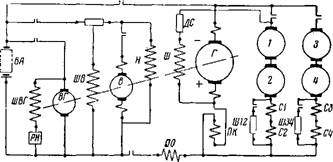 ������������� ��������