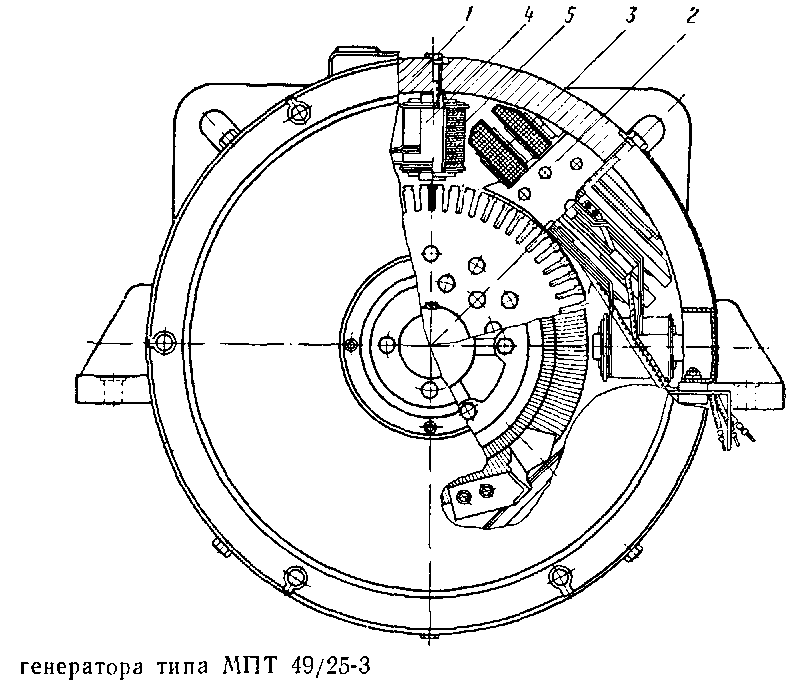 ������� ���������