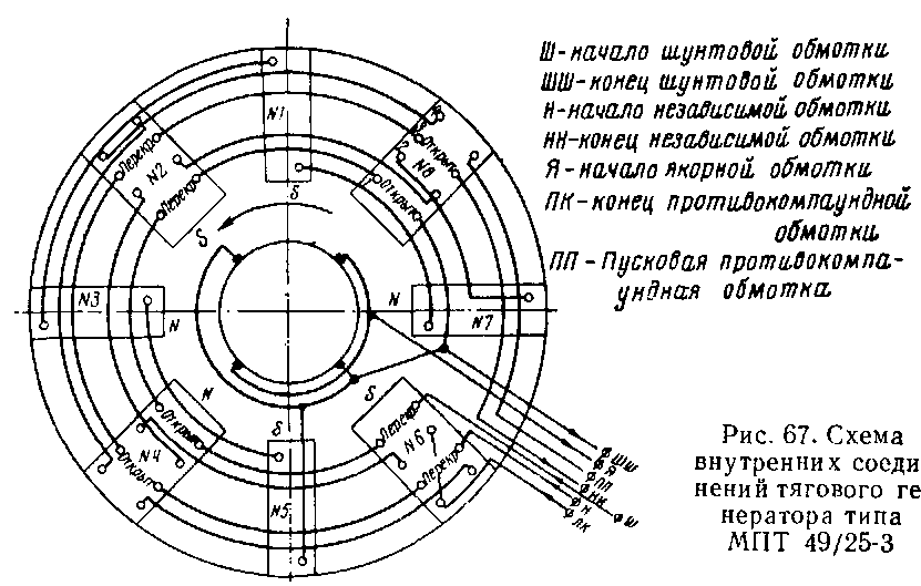 ������� ���������