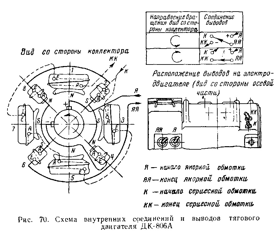 ������� �������<a href=
