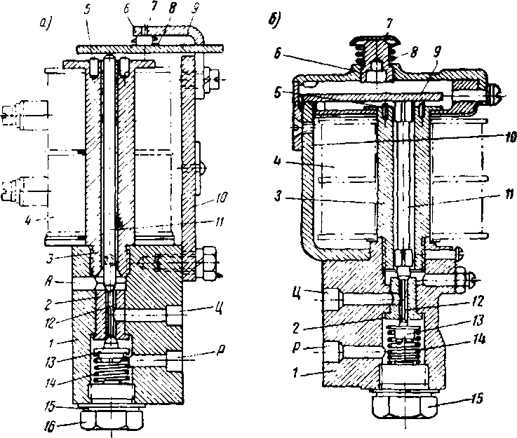 �������� ������������� ��������