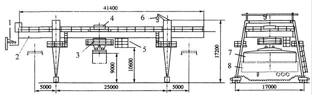 ��������: ���