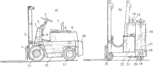 ��������: ���