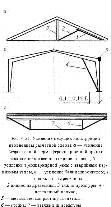 �������:  
���. 4.21. �������� ������� ����������� ���������� ��������� �����: � � �������� ������������ ����� (������������� ����) � ����������� �������� �������� �����; � � �������� ������������� ���� � ��������� ��������� �����; � � �������� ����� ����������; 1 � �������� �� ���������;
2 ������ �� ���������; 3 ��� �� ��������; 4 - ���������� ������;
5	� ������������� ���������� ������;
6	� ������; 7 � ������� �� ��������
