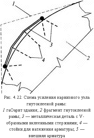 �������:  
���. 4.22. ����� �������� ���������� ���� ������������ ����:
1 ������� ������; 2 �������� ������������ ����; 3 � ������������� ������ � V-��������� ���������� ���������; 4 � ������ ��� ��������� ��������; 5 � ������� ��������
