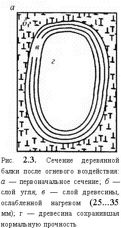 �������:  
���. 2.3. ������� ���������� ����� ����� �������� �����������: � � ��������������� �������; � � ���� ����; � � ���� ���������, ����������� �������� (25...35 ��); � � ��������� ����������� ���������� ���������
