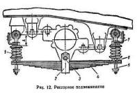 ��������� ������������