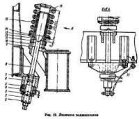 �������� ������������