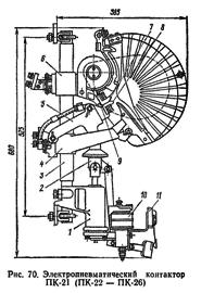 ���������������� ��������� ��-21