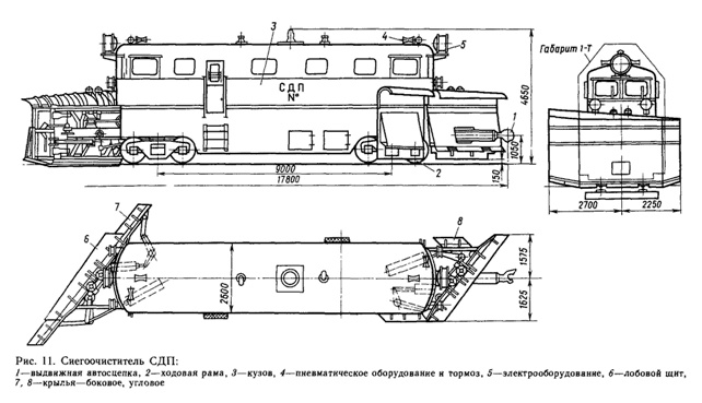 Путевые струги