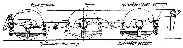 ��������� ������������