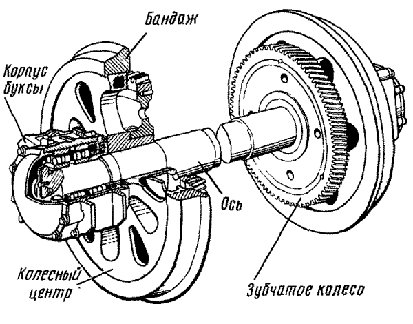 �������� ����