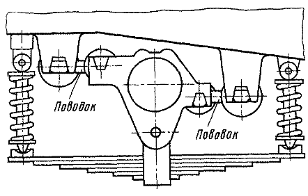 ���������� �����