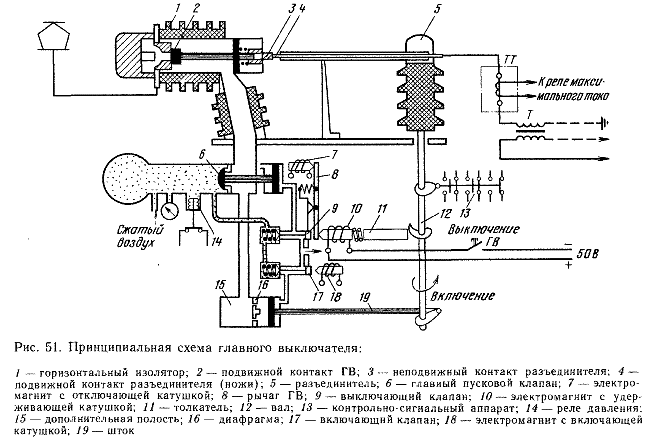 ����� ������ �������� �����������