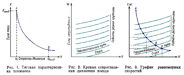������� �������������� ���������